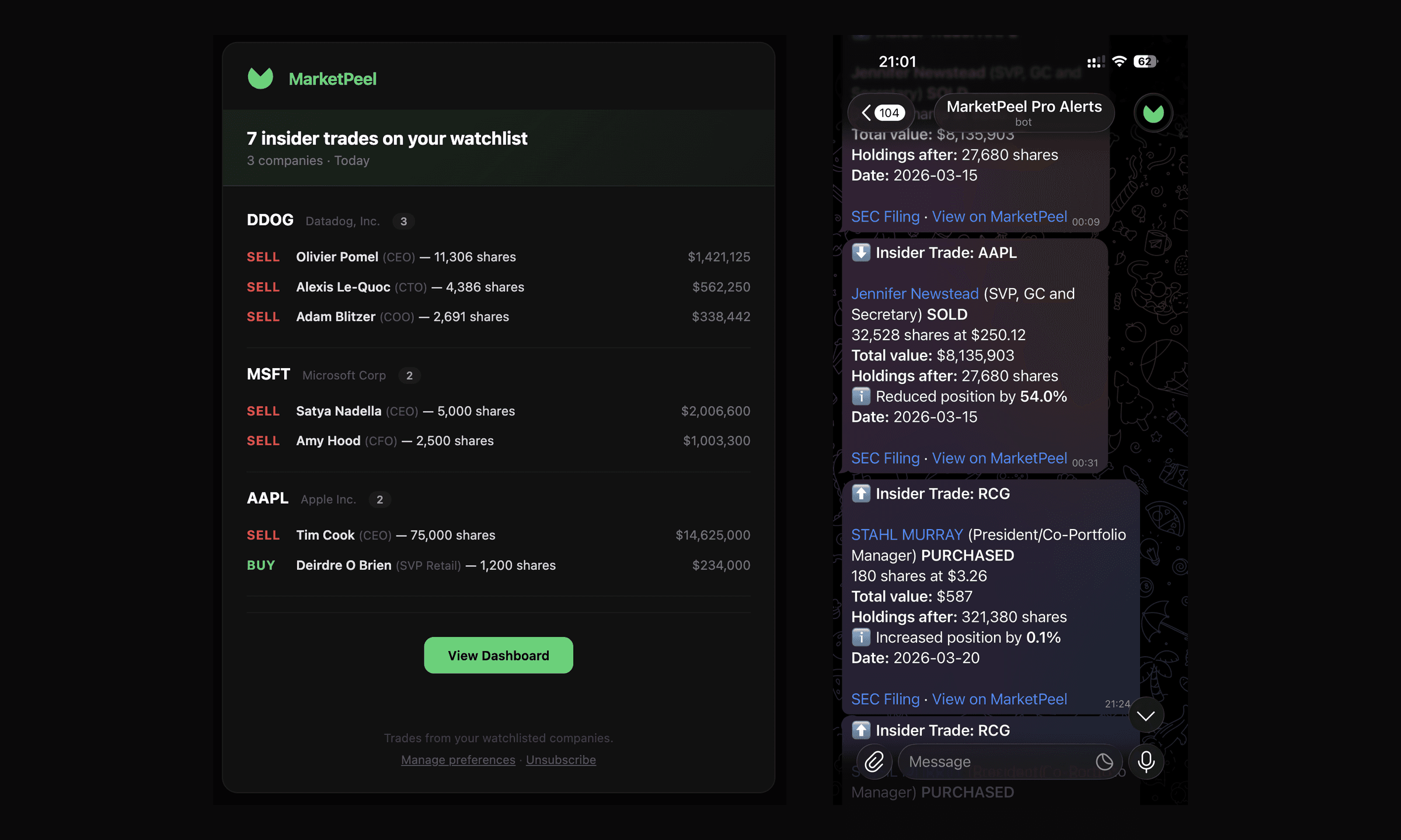 Email and Telegram alerts showing insider trades on watchlisted companies