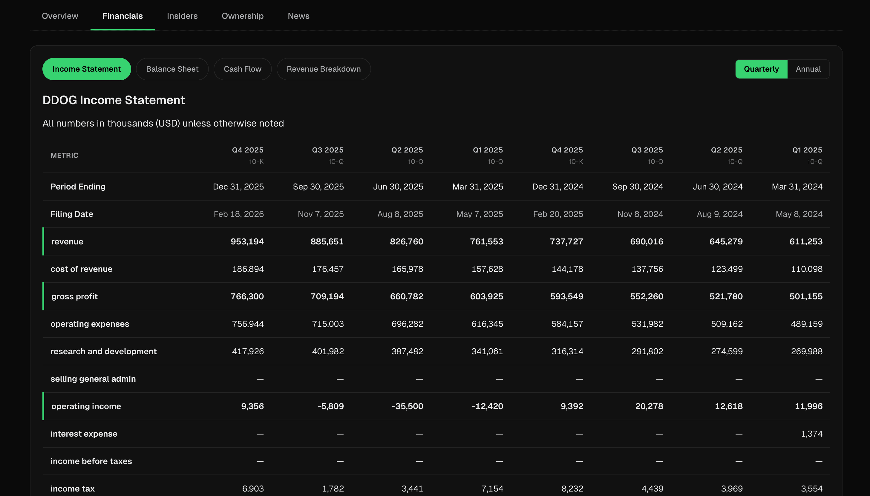 MarketPeel financials tab
