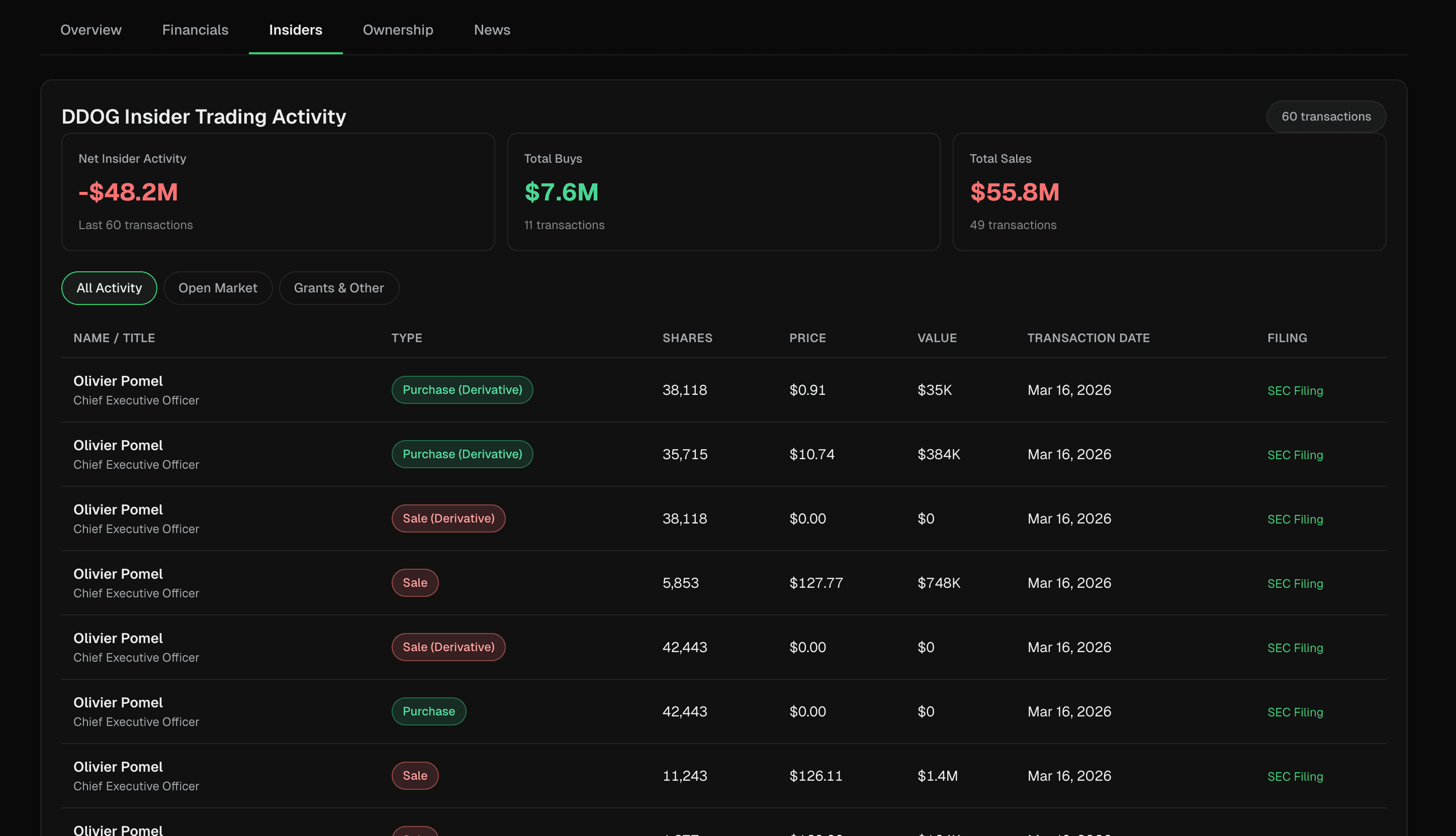 MarketPeel insider trading dashboard
